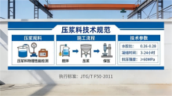 诸暨本地工厂讲解：说一遍公路压浆料和铁路压浆料的区别