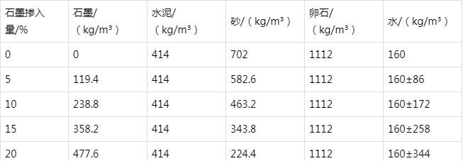 诸暨防静电水泥砂浆怎么做(附配比及施工方法)